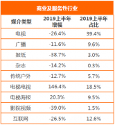 交運(yùn)廣告告訴大家明確這幾點(diǎn)，電梯廣告可大膽投放！